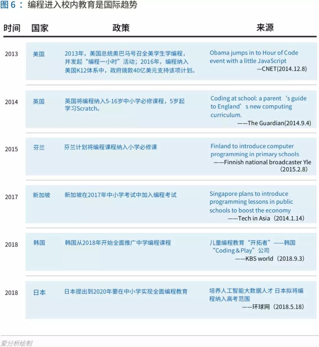 爱分析 少儿编程行业报告 Vcnews